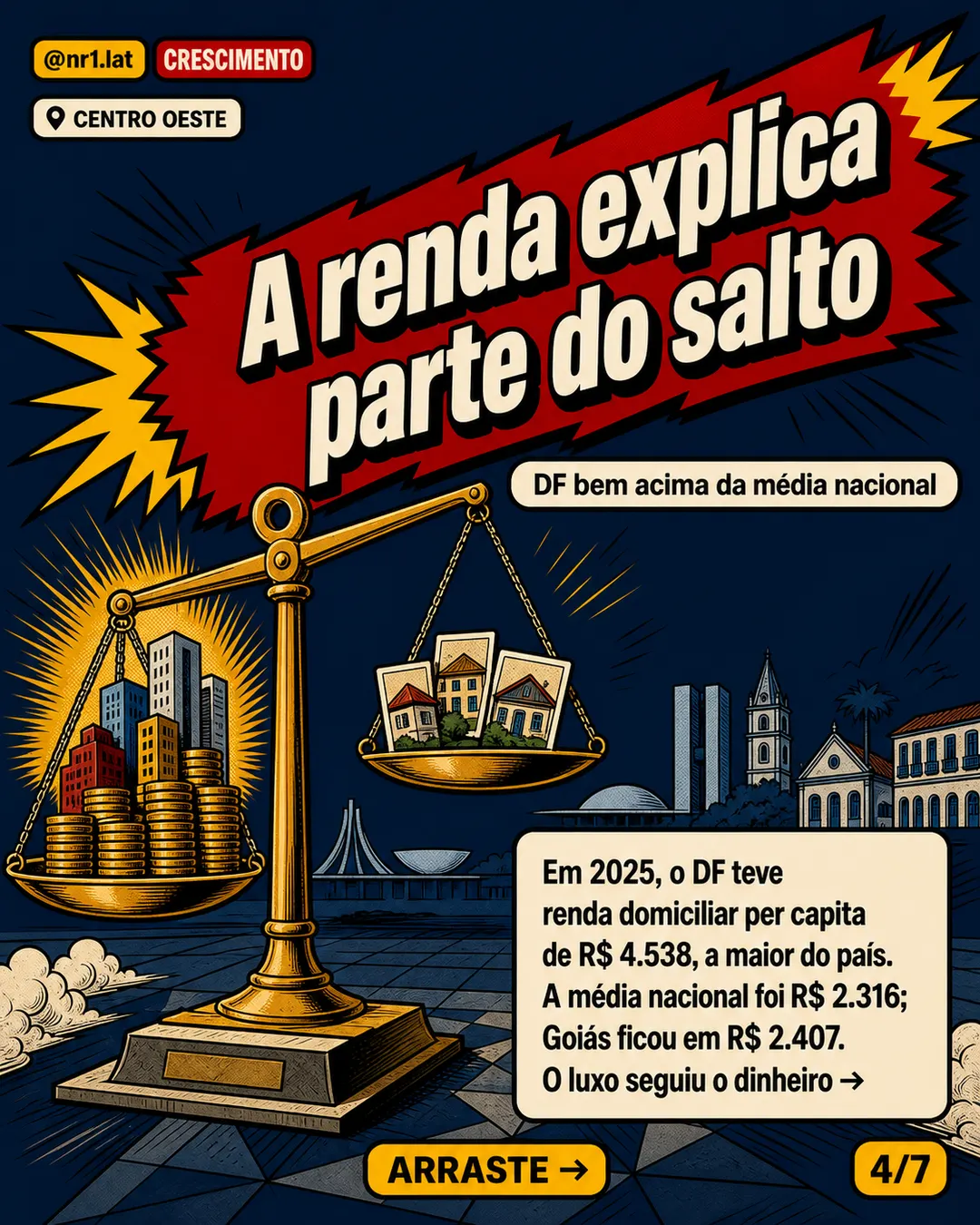 Centro-Oeste avança no mapa premium dos imóveis no Brasil — imagem 4 de 7