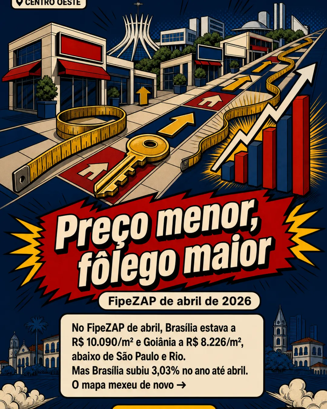 Centro-Oeste avança no mapa premium dos imóveis no Brasil — imagem 5 de 7