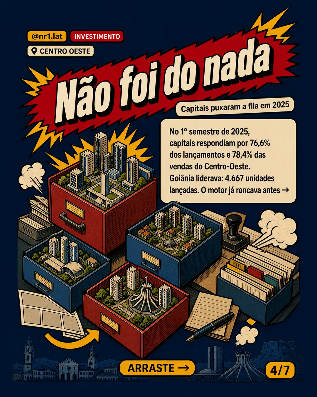 Centro-Oeste dispara 38% em lançamentos de imóveis — imagem 4 de 7
