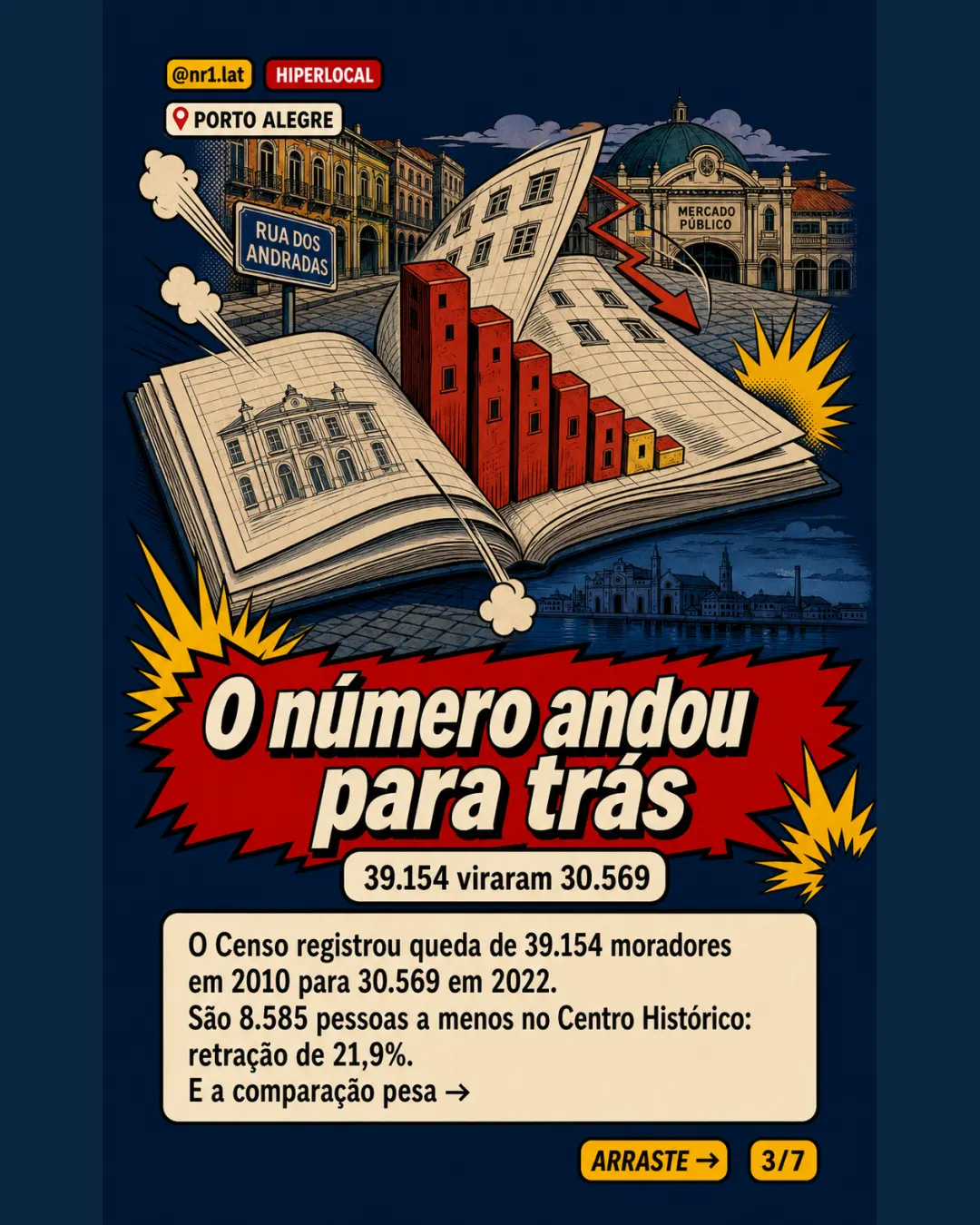 Centro de Porto Alegre perde 22% dos moradores — imagem 3 de 7