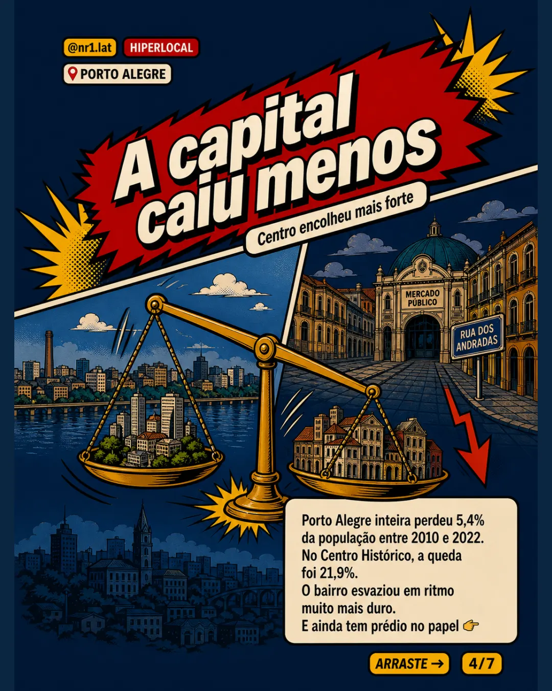 Centro de Porto Alegre perde 22% dos moradores — imagem 4 de 7