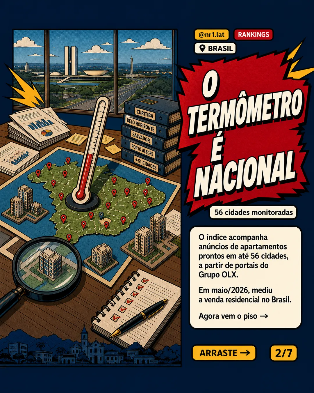 Só duas cidades no Brasil têm m² abaixo de R$ 5 mil no FipeZAP — imagem 2 de 7