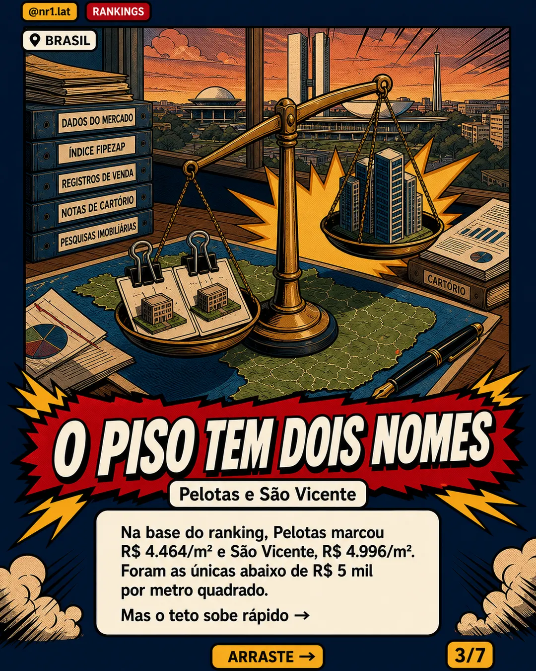 Só duas cidades no Brasil têm m² abaixo de R$ 5 mil no FipeZAP — imagem 3 de 7