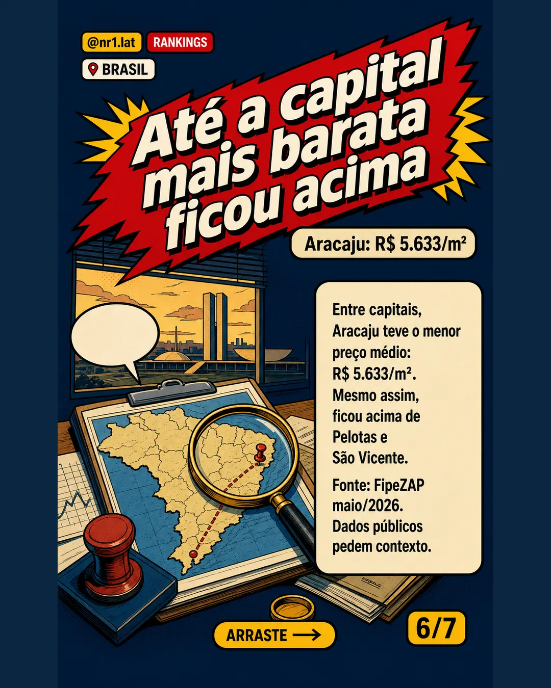 Só duas cidades no Brasil têm m² abaixo de R$ 5 mil no FipeZAP — imagem 6 de 7
