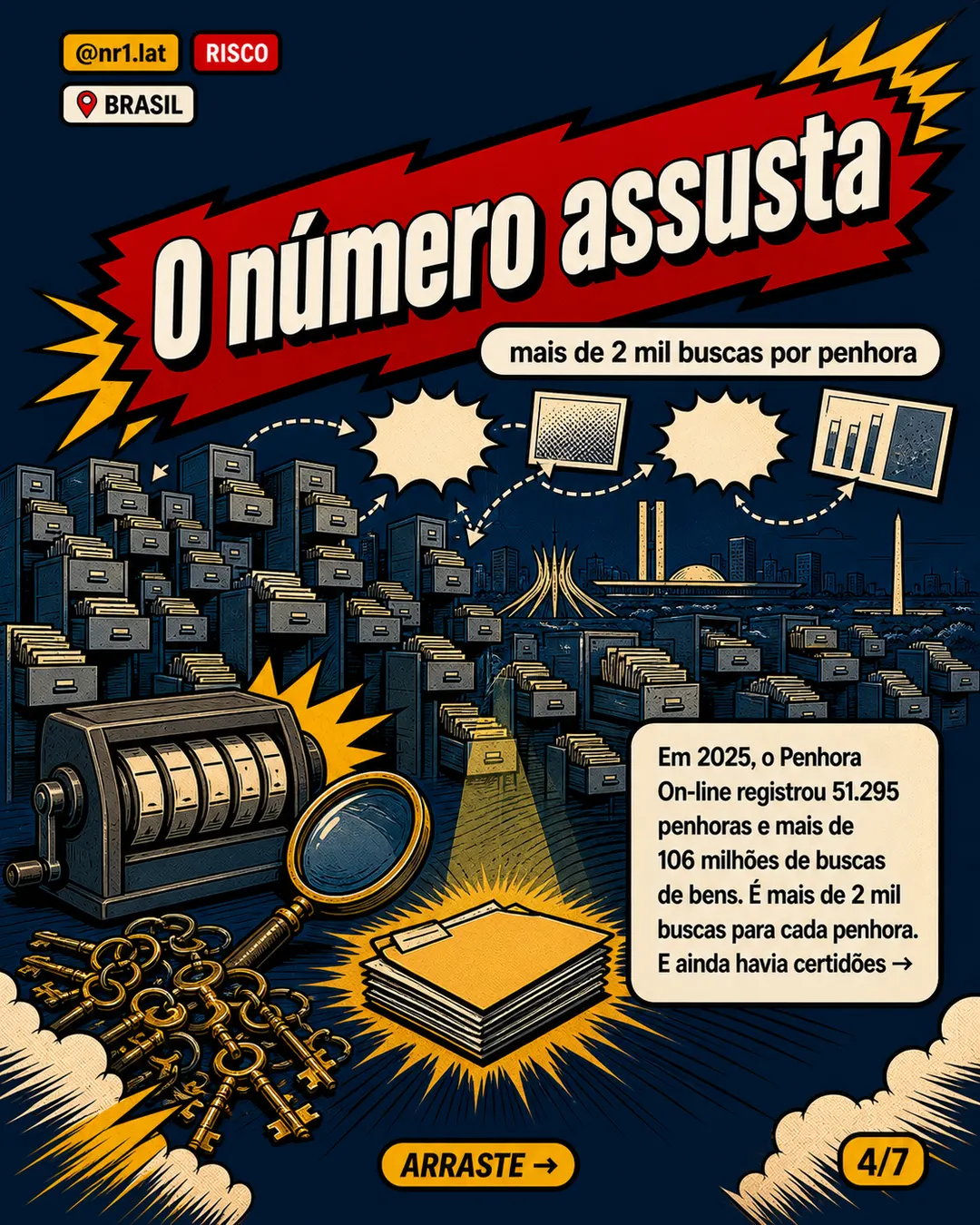 CNJ centraliza penhora de imóveis no Brasil após 106 mi buscas — imagem 4 de 7
