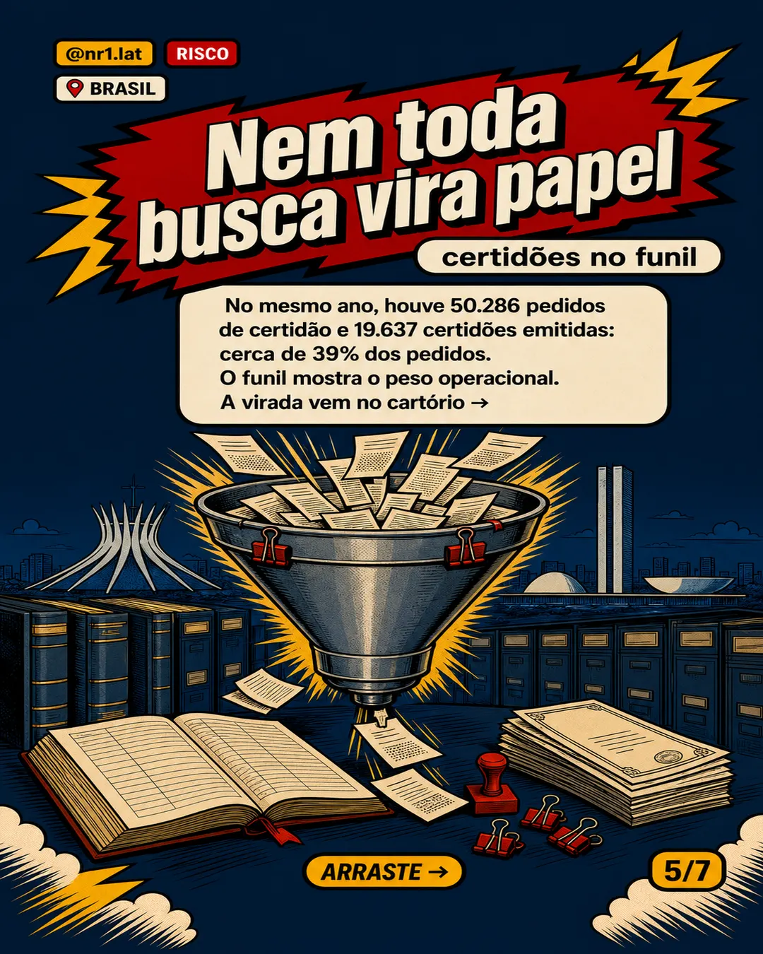 CNJ centraliza penhora de imóveis no Brasil após 106 mi buscas — imagem 5 de 7