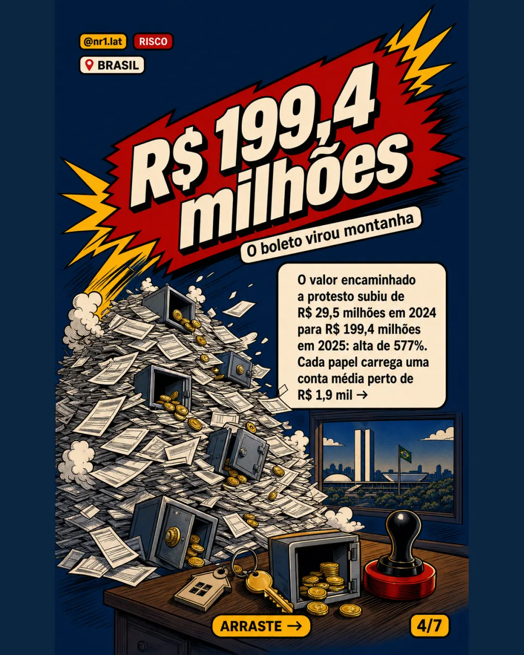 Condomínio atrasado em cartório salta 569% no Brasil — imagem 4 de 7