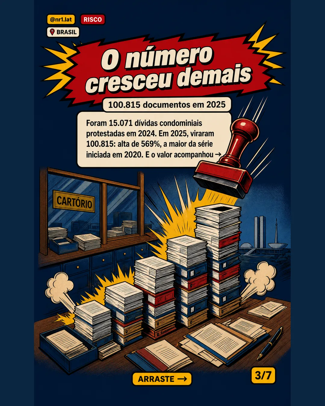 Condomínio em cartório dispara 569% no Brasil — imagem 3 de 7