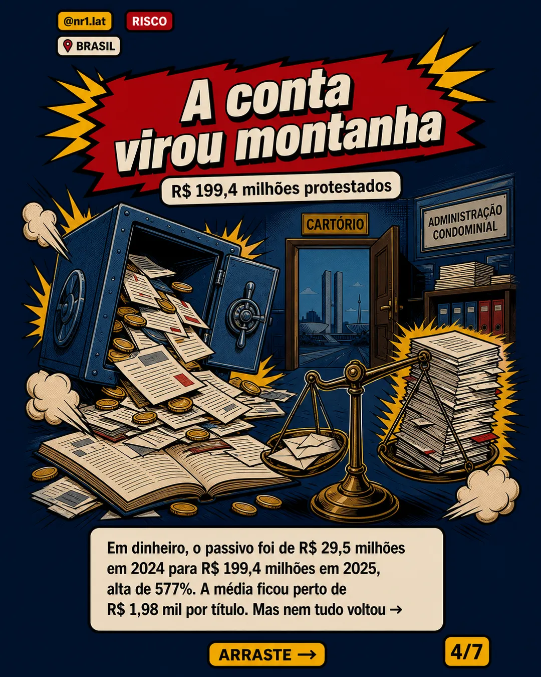 Condomínio em cartório dispara 569% no Brasil — imagem 4 de 7