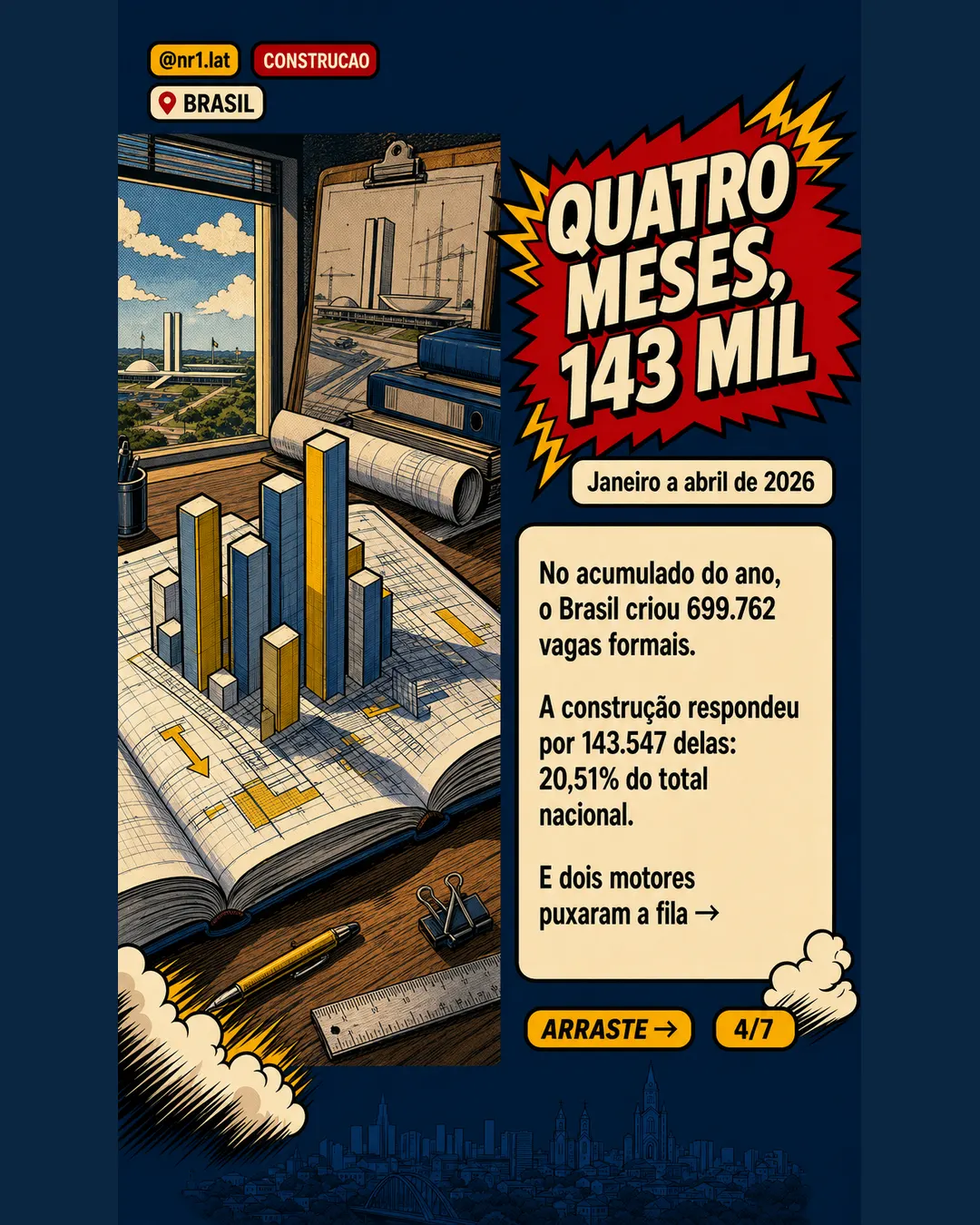 Construção no Brasil cria 143,5 mil vagas no ano — imagem 4 de 7