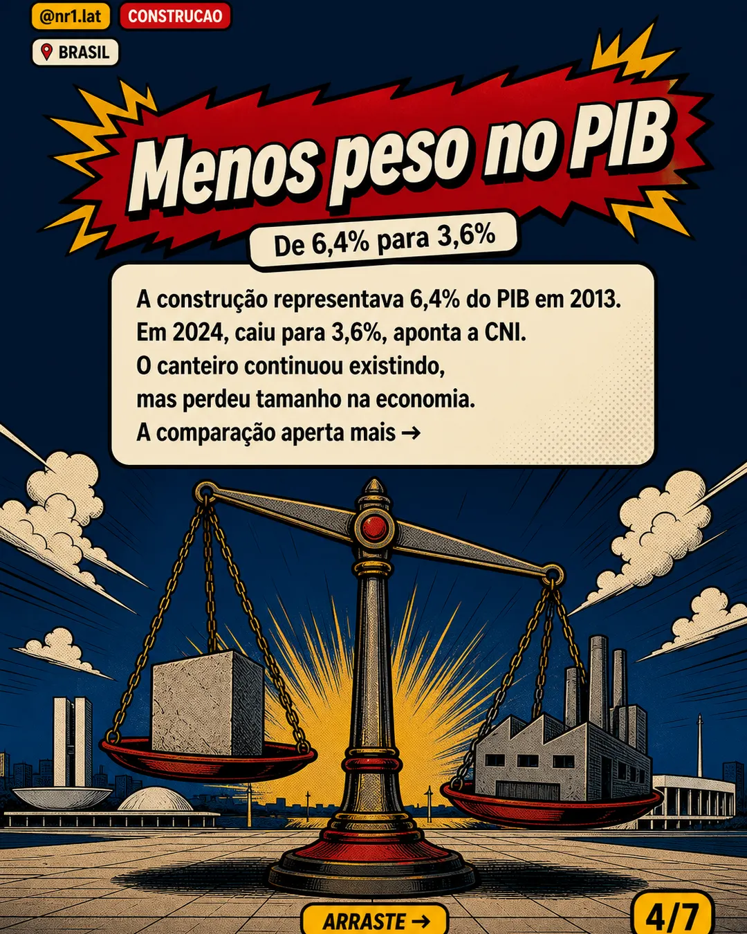 Construção no Brasil produz 20% menos por trabalhador, diz CNI — imagem 4 de 7