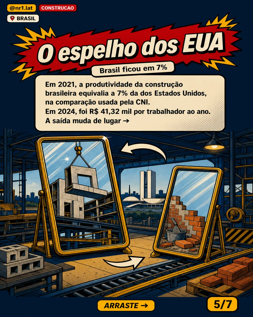 Construção no Brasil produz 20% menos por trabalhador, diz CNI — imagem 5 de 7