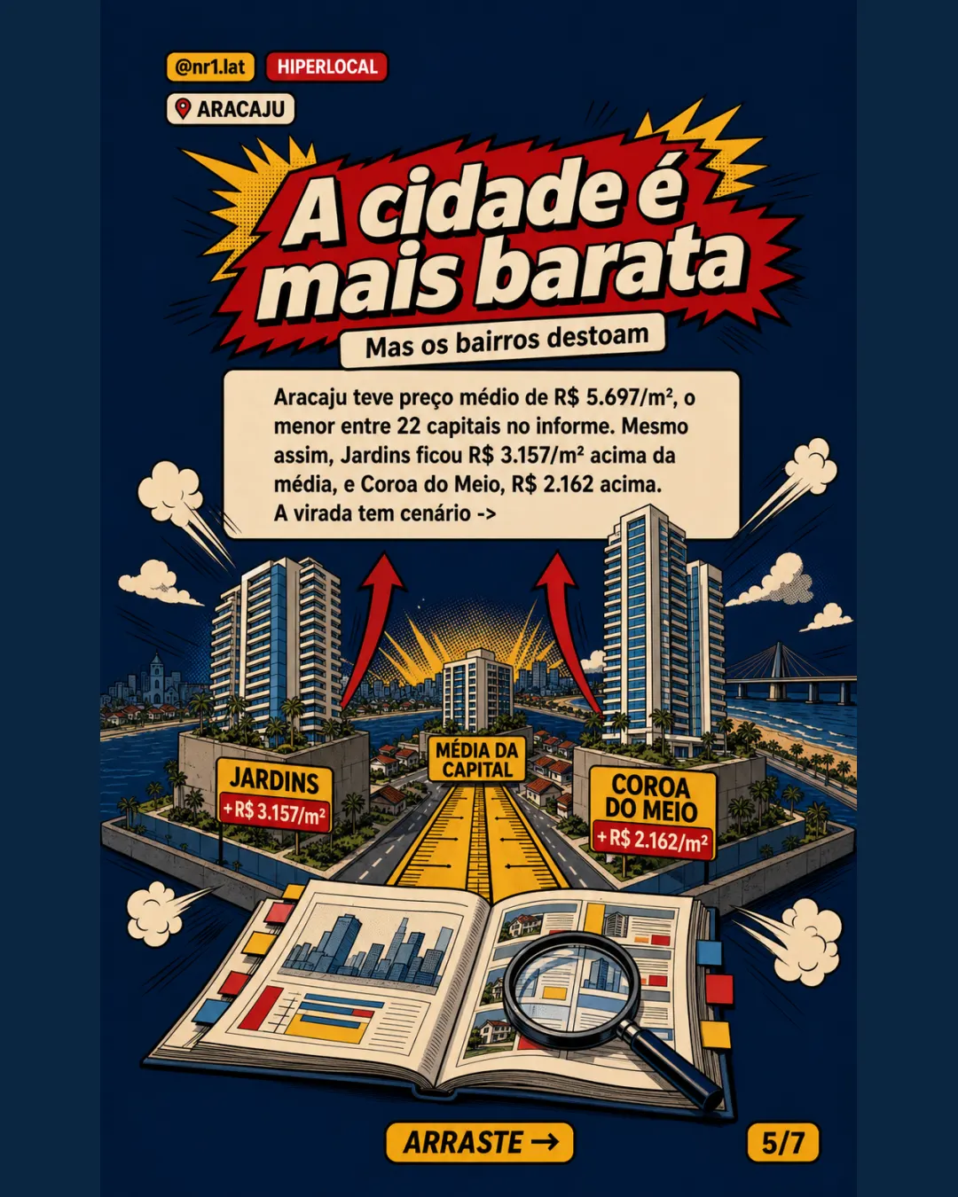 Coroa do Meio encosta em Jardins no mapa caro de Aracaju — imagem 5 de 7