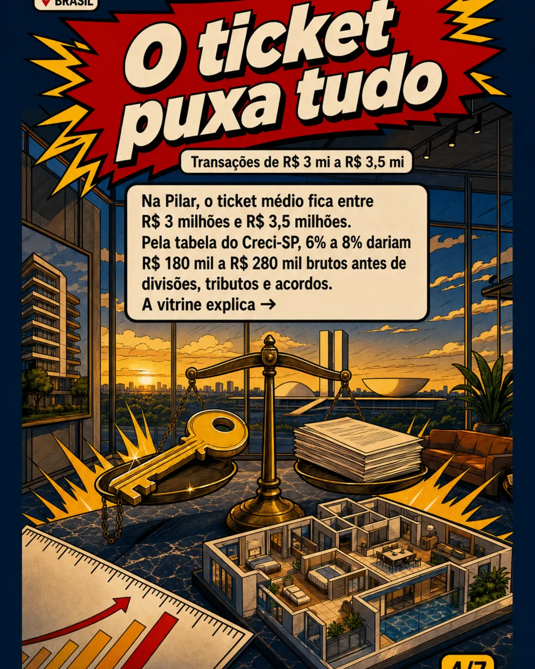 Corretagem de luxo no Brasil teve 30 acima de R$ 1 mi — imagem 4 de 7