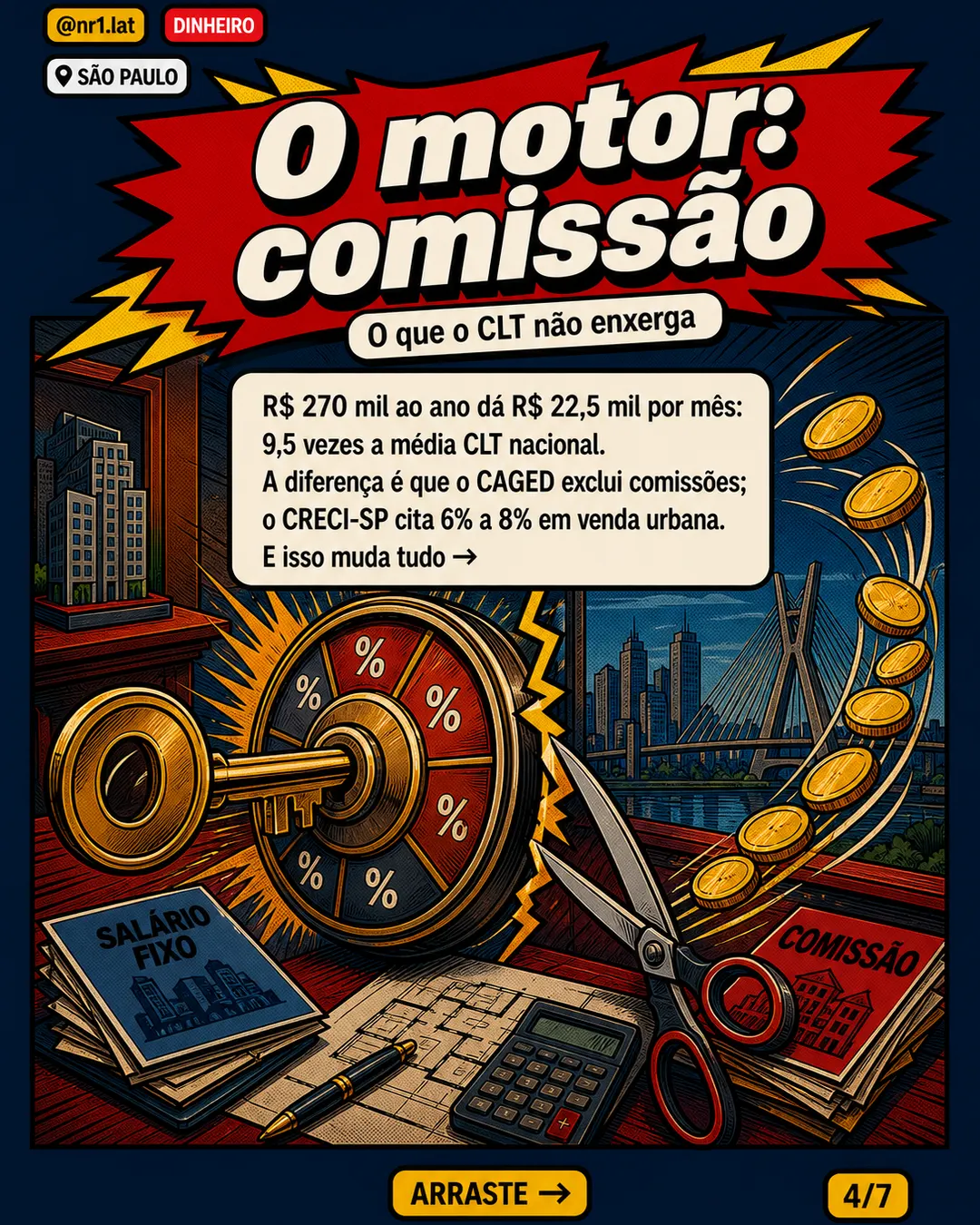 Corretor em São Paulo mira R$ 270 mil contra CLT de R$ 2,36 mil — imagem 4 de 7