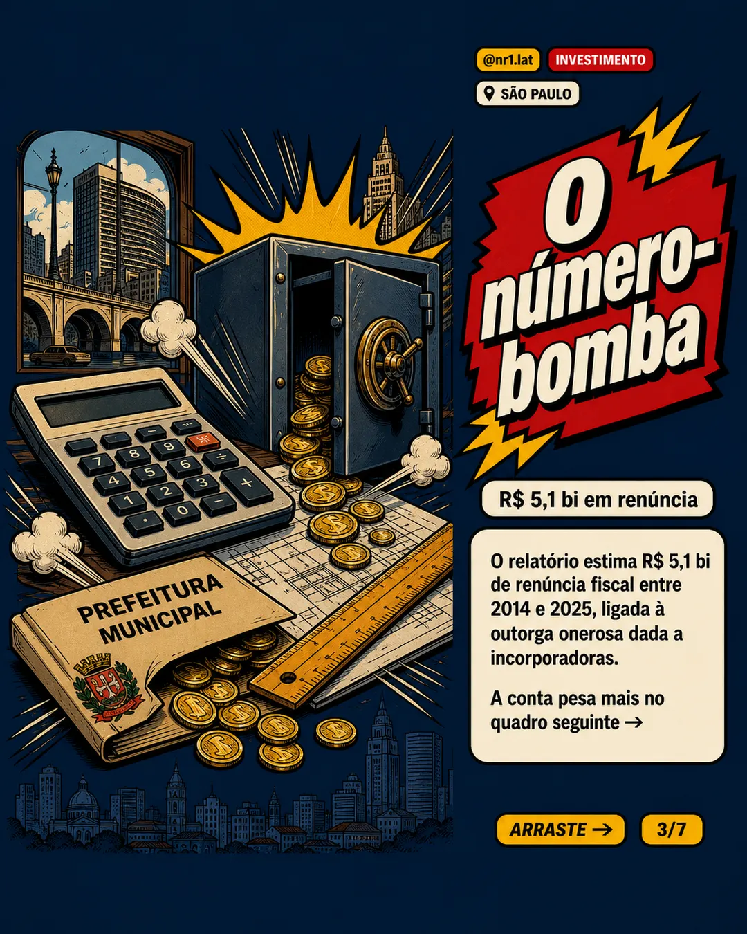 CPI em São Paulo mira Airbnb e calcula renúncia de R$ 5,1 bi — imagem 3 de 7