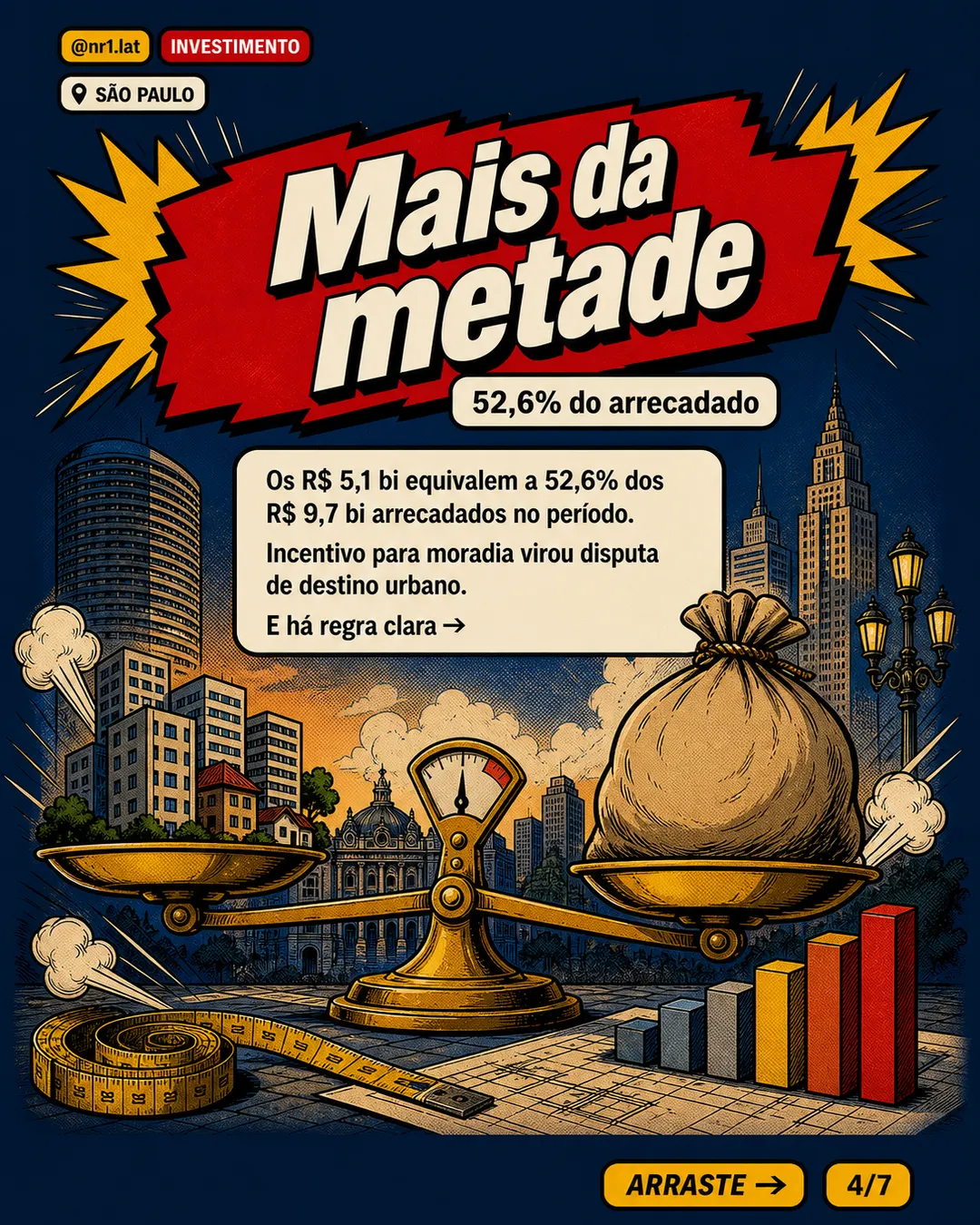 CPI em São Paulo mira Airbnb e calcula renúncia de R$ 5,1 bi — imagem 4 de 7