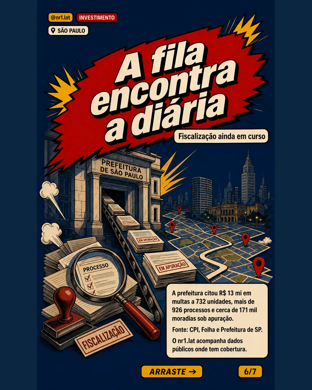 CPI em São Paulo mira Airbnb e calcula renúncia de R$ 5,1 bi — imagem 6 de 7