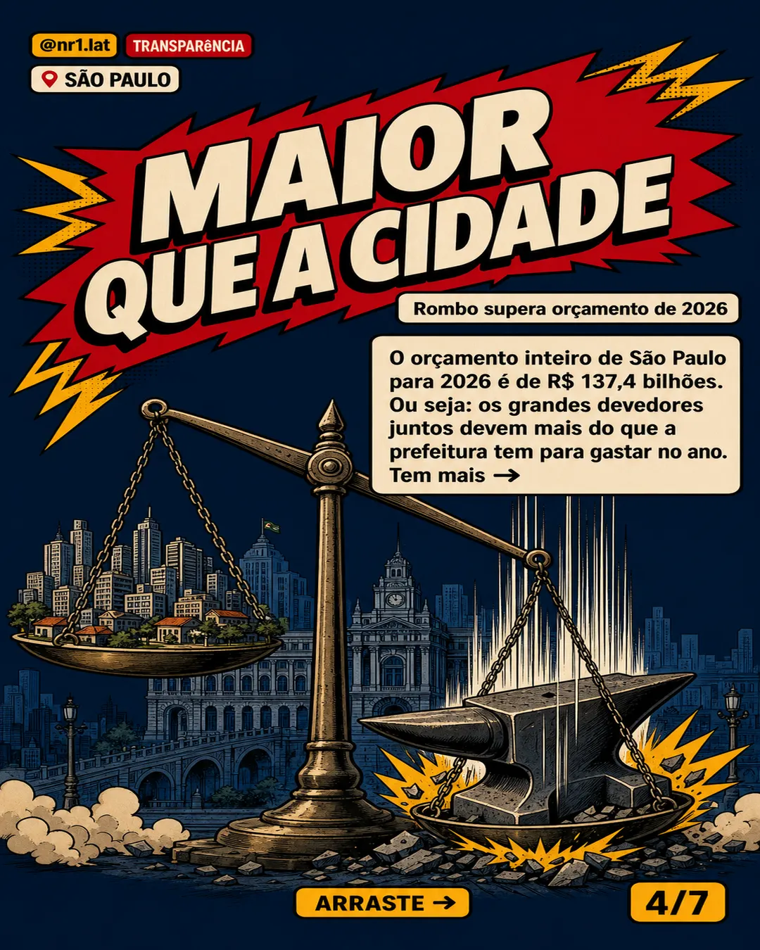 CPI mira R$ 150 bi de devedores em São Paulo — imagem 4 de 7