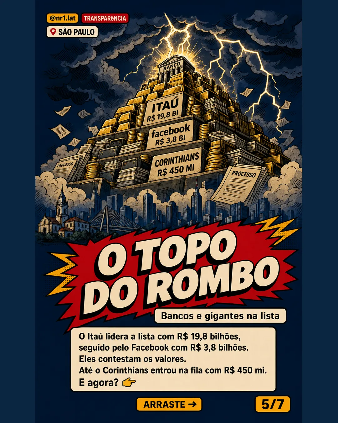 CPI mira R$ 150 bi de devedores em São Paulo — imagem 5 de 7