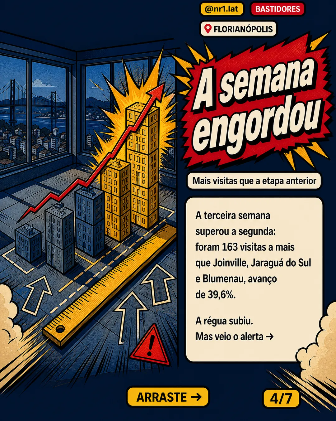 CRECI mira condomínios em Florianópolis: 575 visitas e 9 autuações — imagem 4 de 7