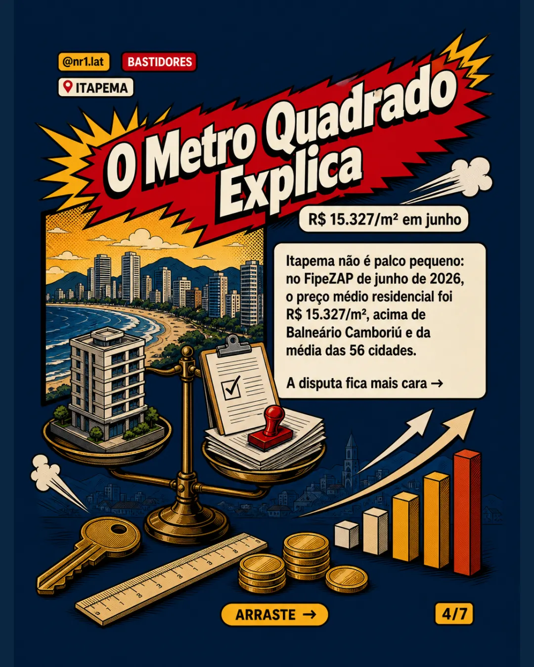 Creci e Procon flagram corretagem ilegal em Itapema — imagem 4 de 7