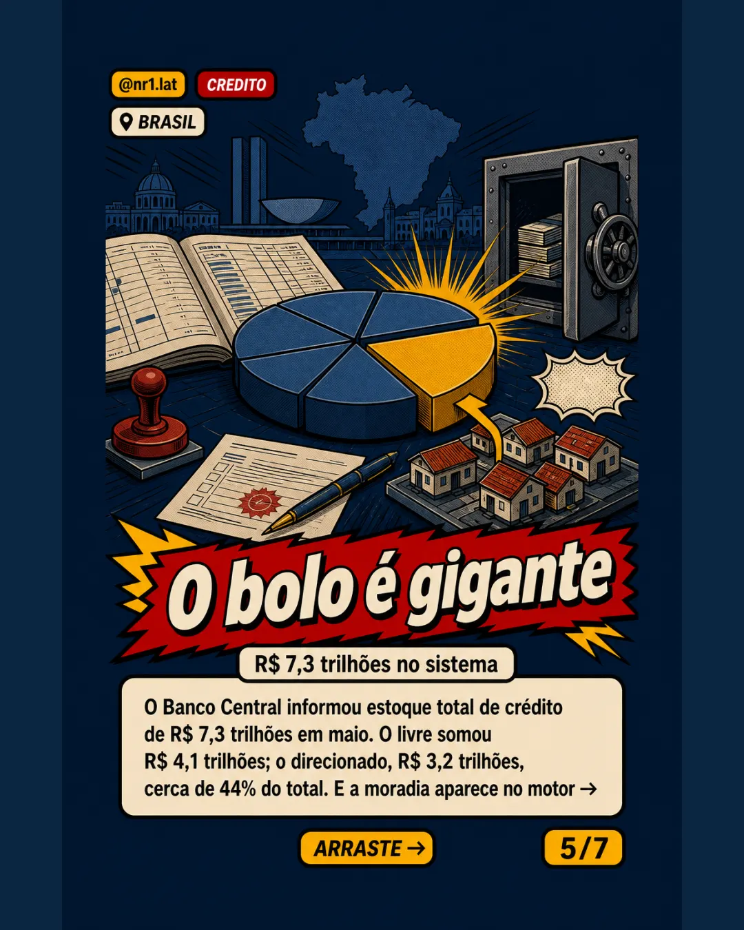 Crédito habitacional desafia Selic alta no Brasil — imagem 5 de 7