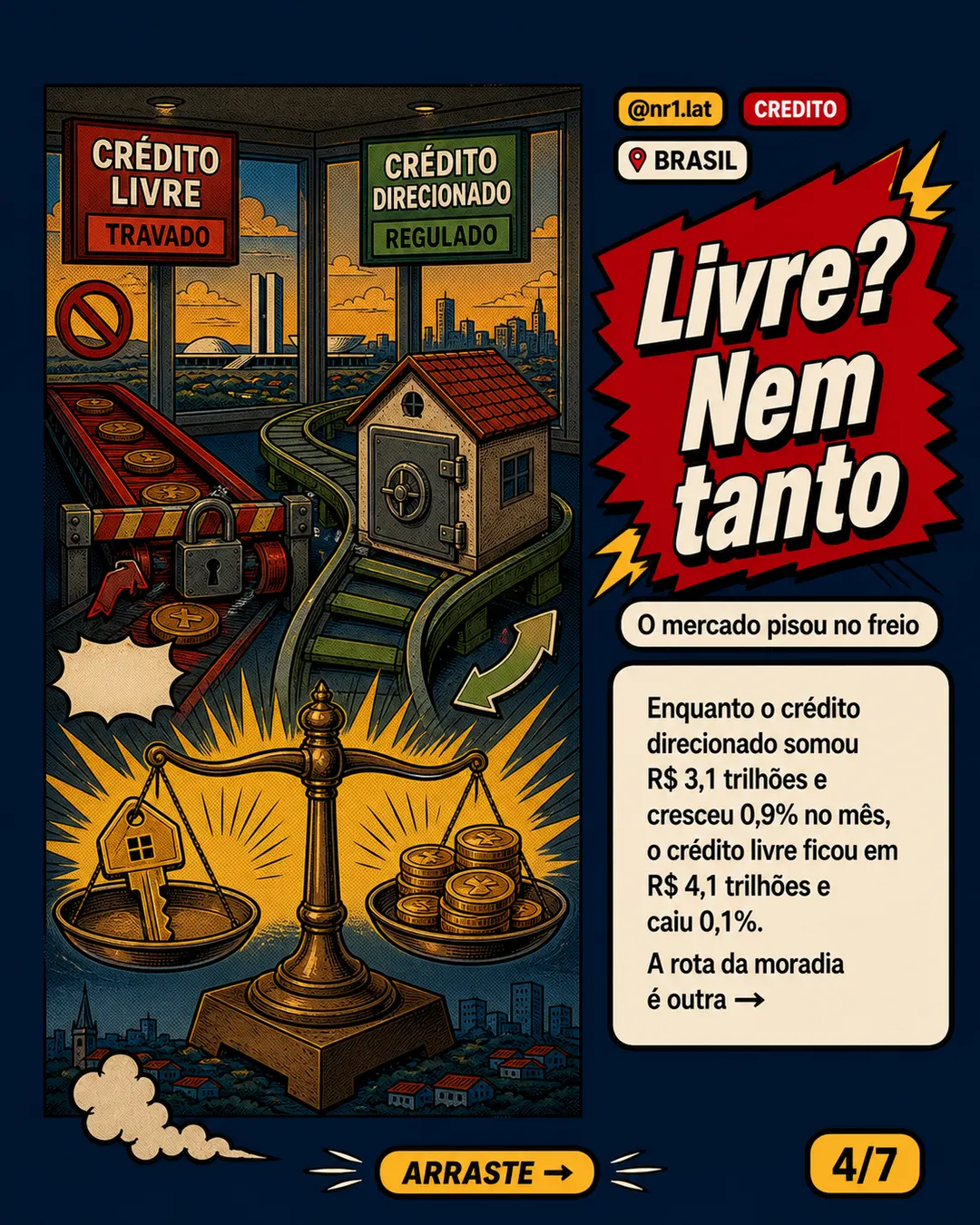 Habitação resiste à Selic: crédito chega a R$ 1,35 tri — imagem 4 de 7