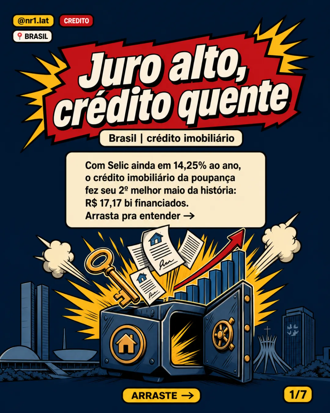 Crédito imobiliário no Brasil tem 2º melhor maio da série — imagem 1 de 7
