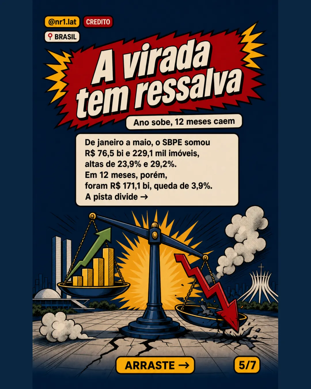Crédito imobiliário no Brasil tem 2º melhor maio da série — imagem 5 de 7