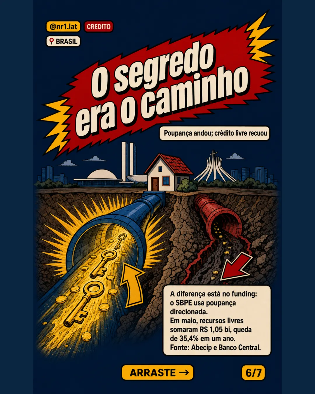 Crédito imobiliário no Brasil tem 2º melhor maio da série — imagem 6 de 7