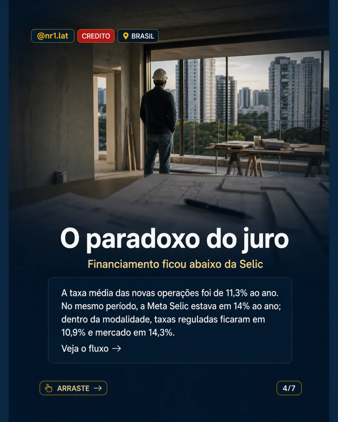 Brasil: crédito imobiliário cresce com juro abaixo da Selic — imagem 4 de 7