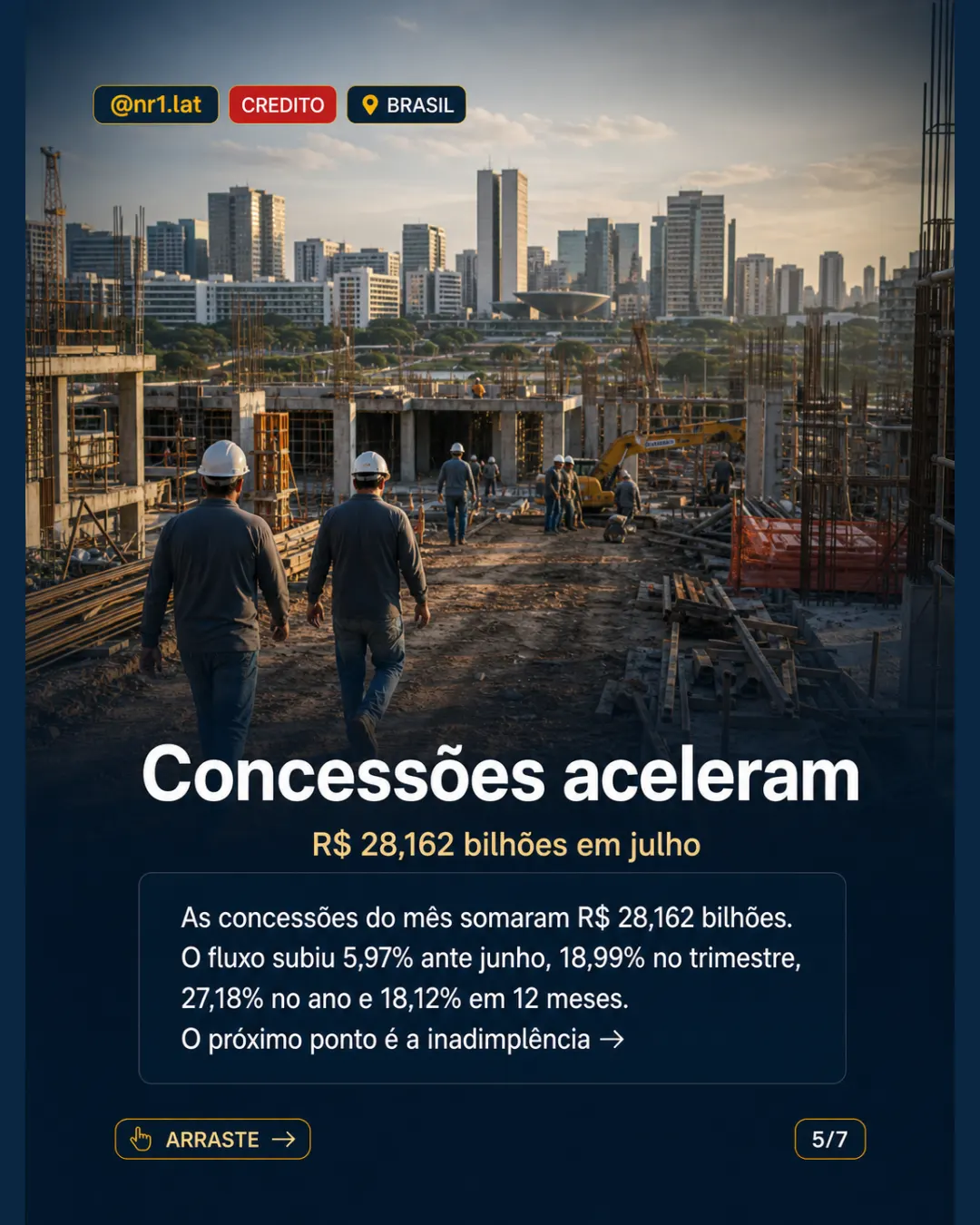 Brasil: crédito imobiliário cresce com juro abaixo da Selic — imagem 5 de 7