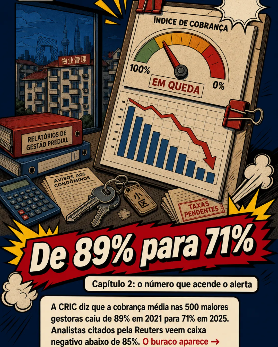 Crise imobiliária na China esvazia caixa de condomínios — imagem 3 de 7