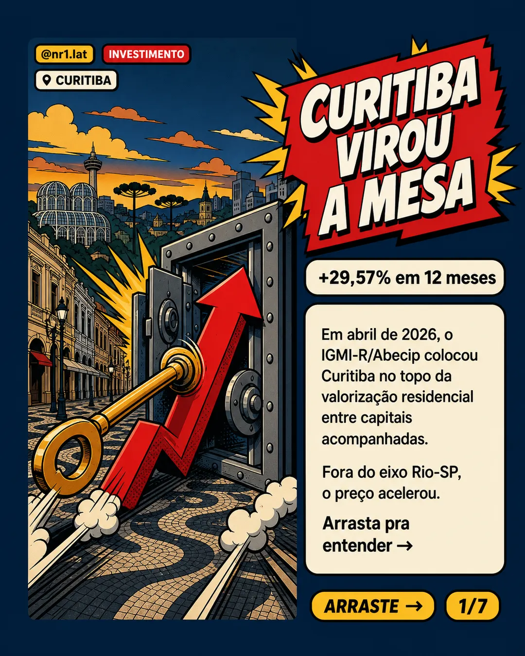 Curitiba lidera valorização de imóveis e desafia eixo Rio-SP — imagem 1 de 7