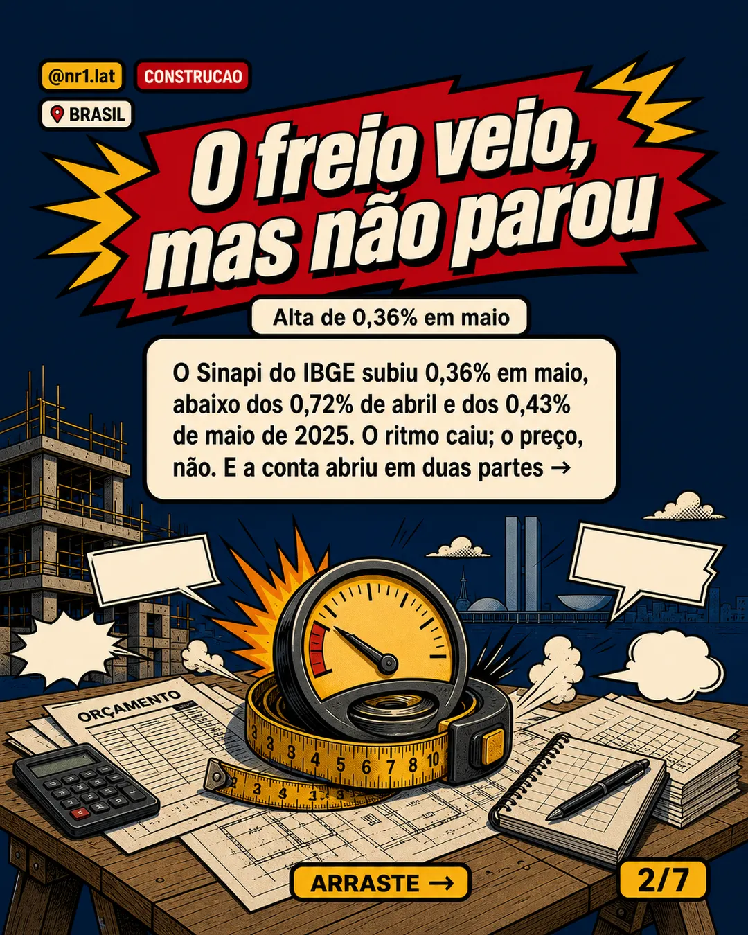 Custo da obra no Brasil vai a R$ 1.953/m² em maio — imagem 2 de 7