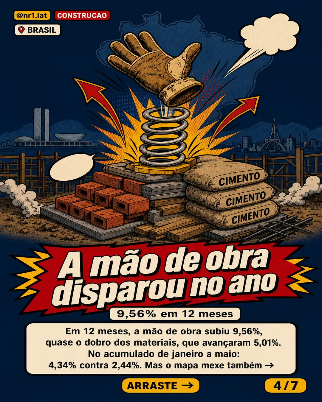 Custo da obra no Brasil vai a R$ 1.953/m² em maio — imagem 4 de 7