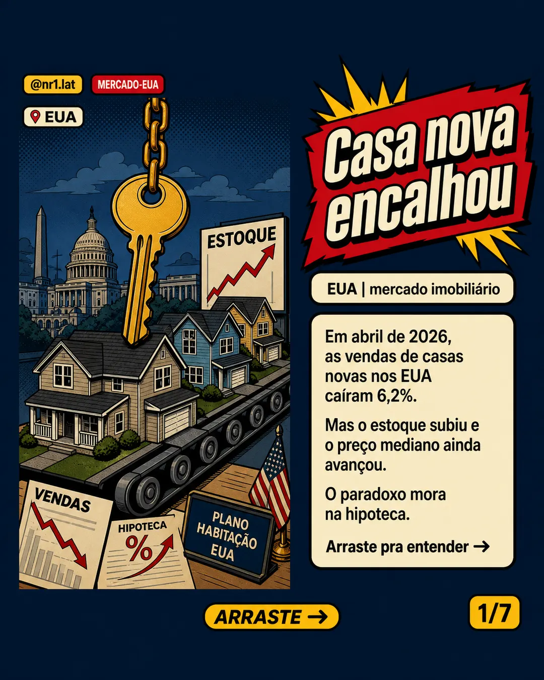 EUA: venda de casas novas cai 6,2% e estoque vai a 9,4 meses — imagem 1 de 7