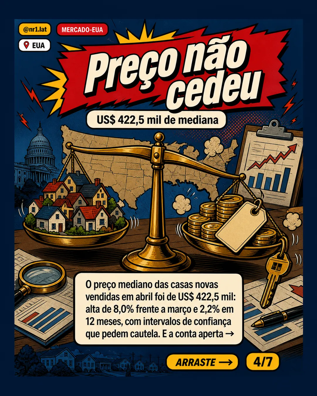 EUA: venda de casas novas cai 6,2% e estoque vai a 9,4 meses — imagem 4 de 7