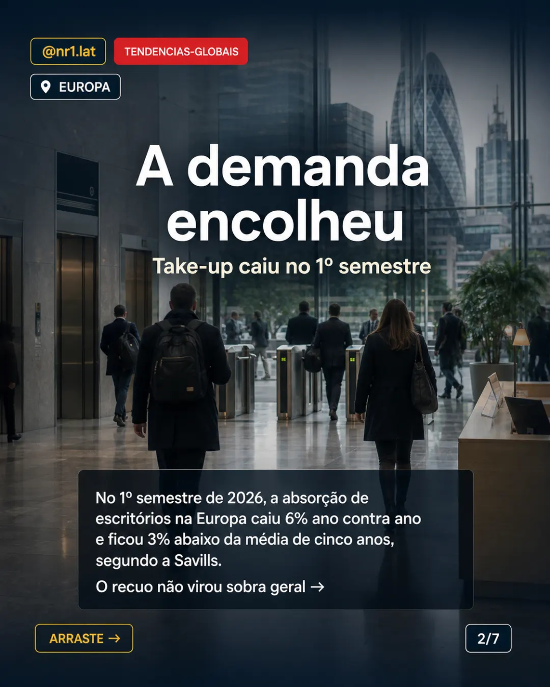 Europa tem falta de imóveis prime mesmo com menor demanda — imagem 2 de 7