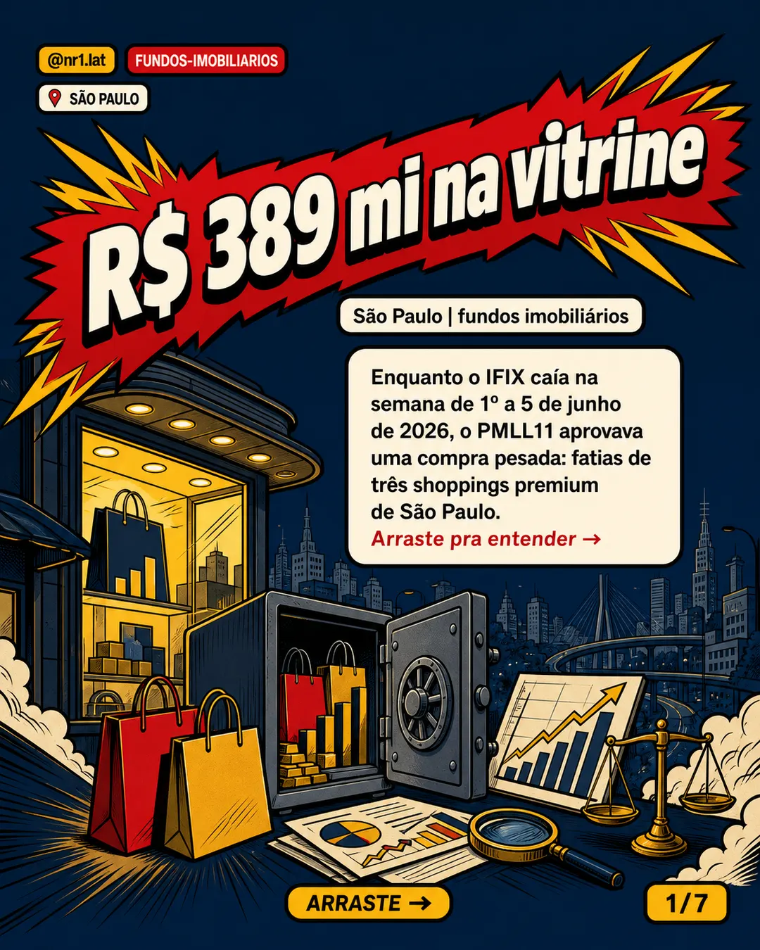 FII aprova R$ 389 mi em fatias de shoppings de São Paulo — imagem 1 de 7