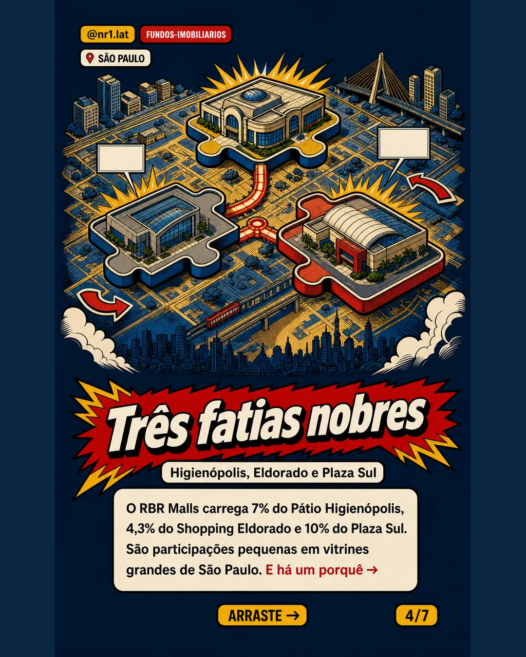 FII aprova R$ 389 mi em fatias de shoppings de São Paulo — imagem 4 de 7