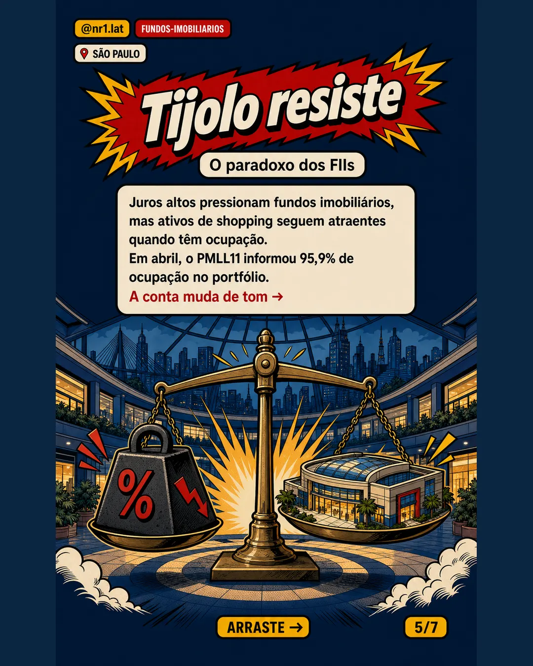 FII aprova R$ 389 mi em fatias de shoppings de São Paulo — imagem 5 de 7