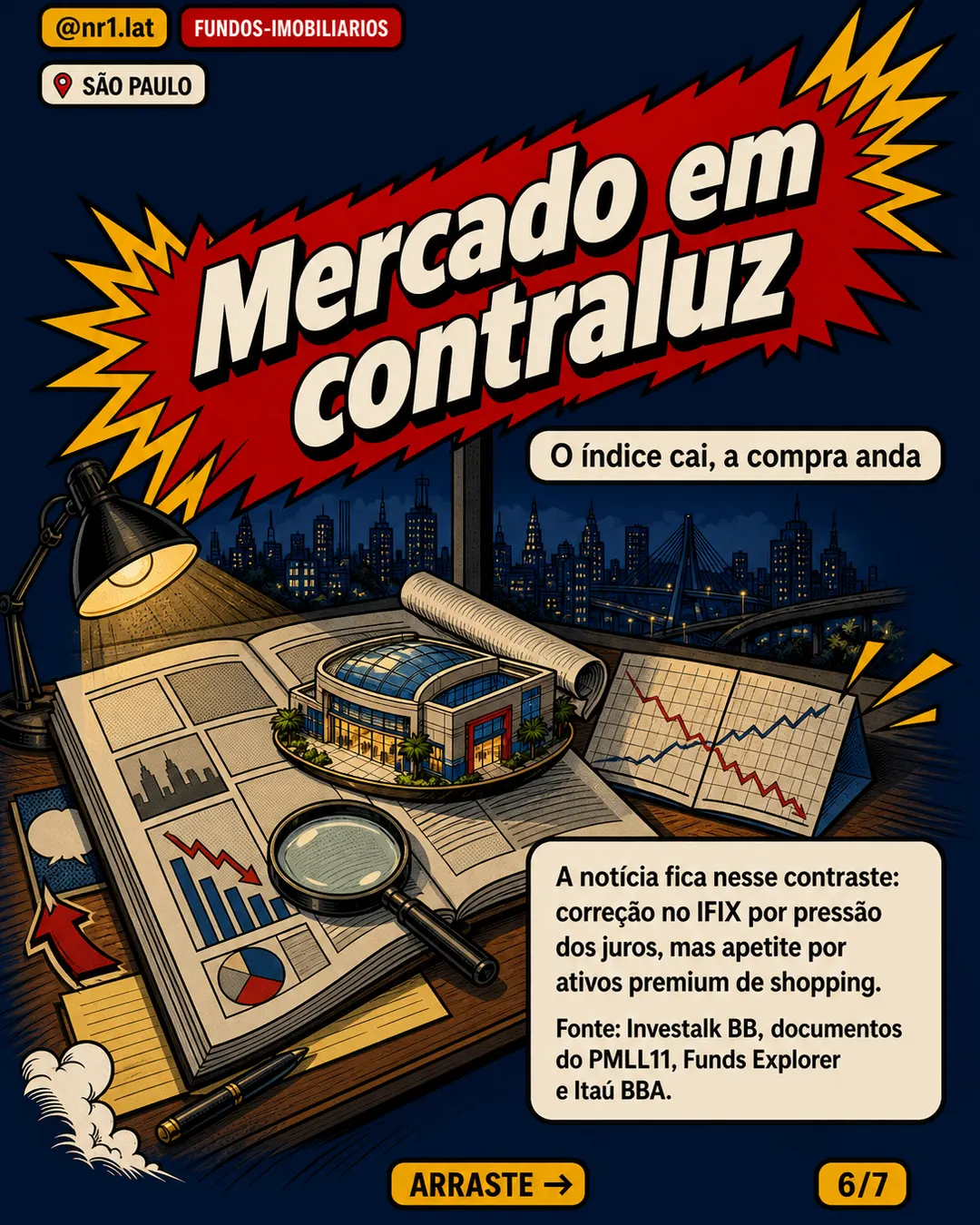 FII aprova R$ 389 mi em fatias de shoppings de São Paulo — imagem 6 de 7