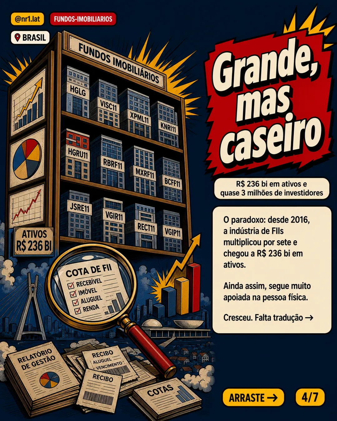 FIIs no Brasil miram US$ 12 bi com ponte para Wall Street — imagem 4 de 7