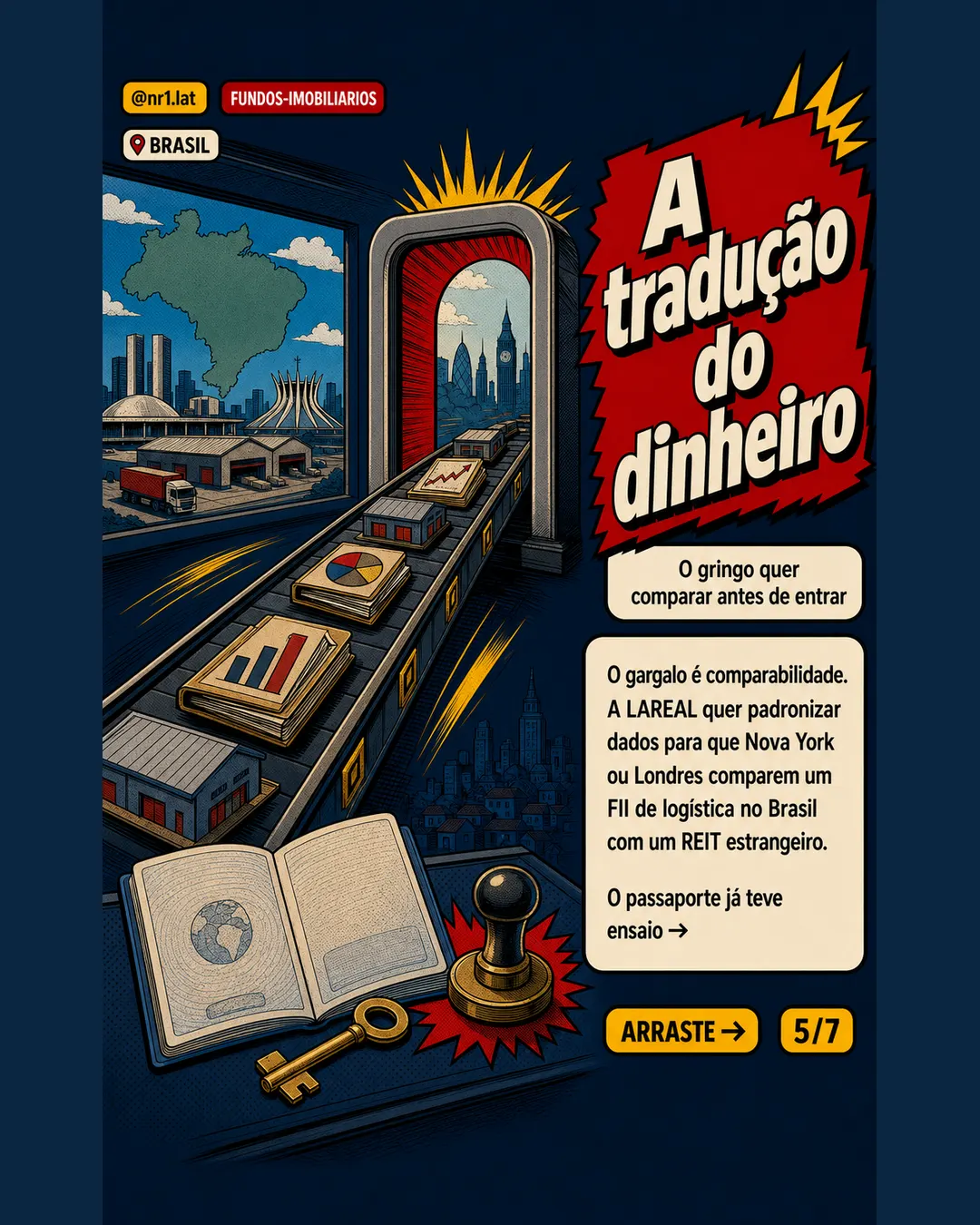 FIIs no Brasil miram US$ 12 bi com ponte para Wall Street — imagem 5 de 7