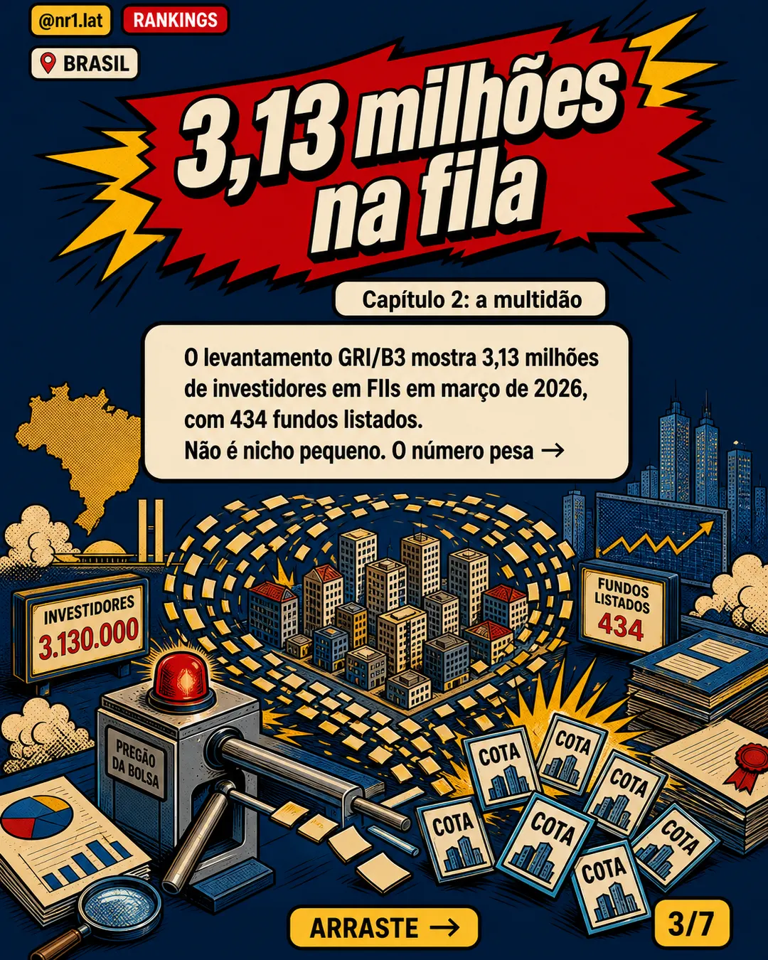 FIIs somam R$ 198 bi e redesenham imóveis no Brasil — imagem 3 de 7