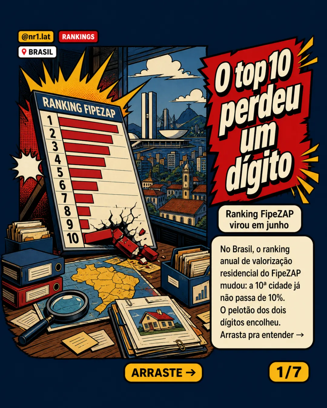 Top 10 FipeZap no Brasil perde dois dígitos; Vila Velha lidera — imagem 1 de 7