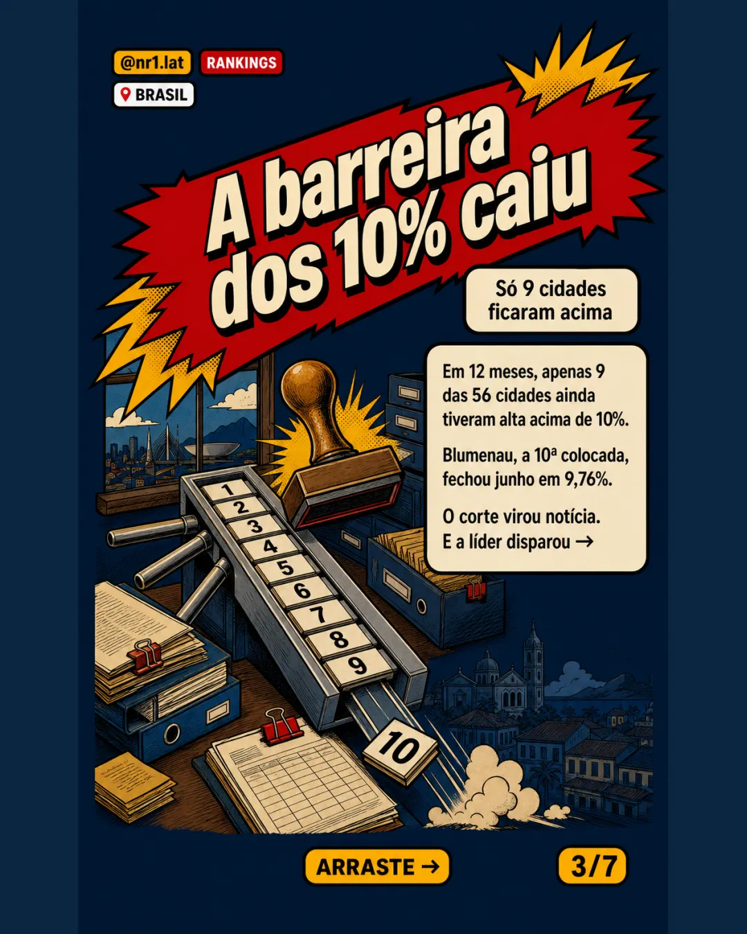 Top 10 FipeZap no Brasil perde dois dígitos; Vila Velha lidera — imagem 3 de 7