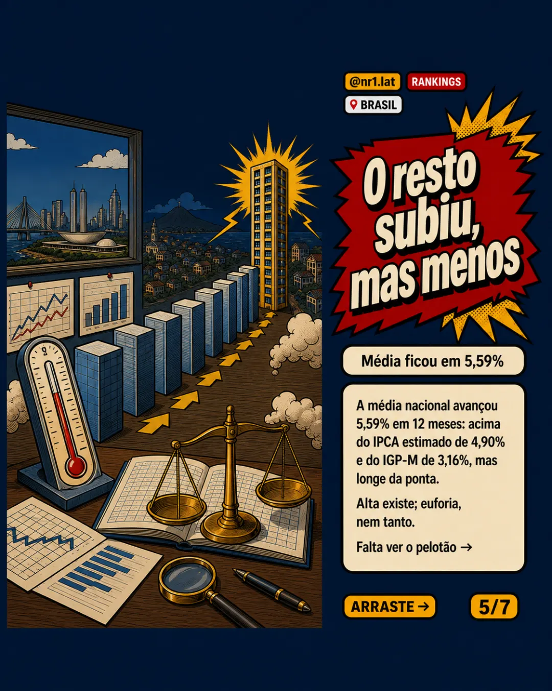 Top 10 FipeZap no Brasil perde dois dígitos; Vila Velha lidera — imagem 5 de 7